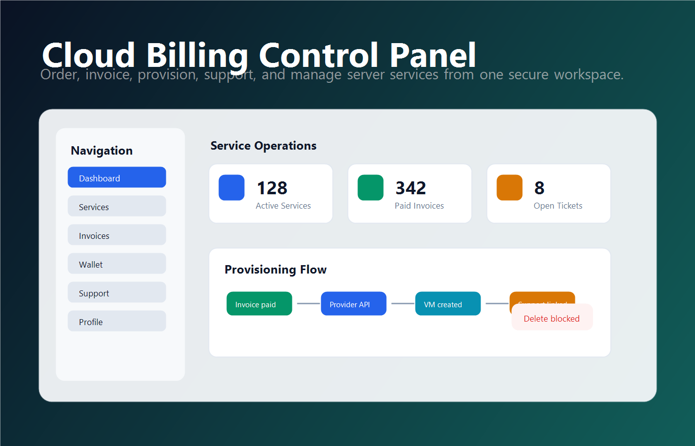 Customer account with services, billing, and support